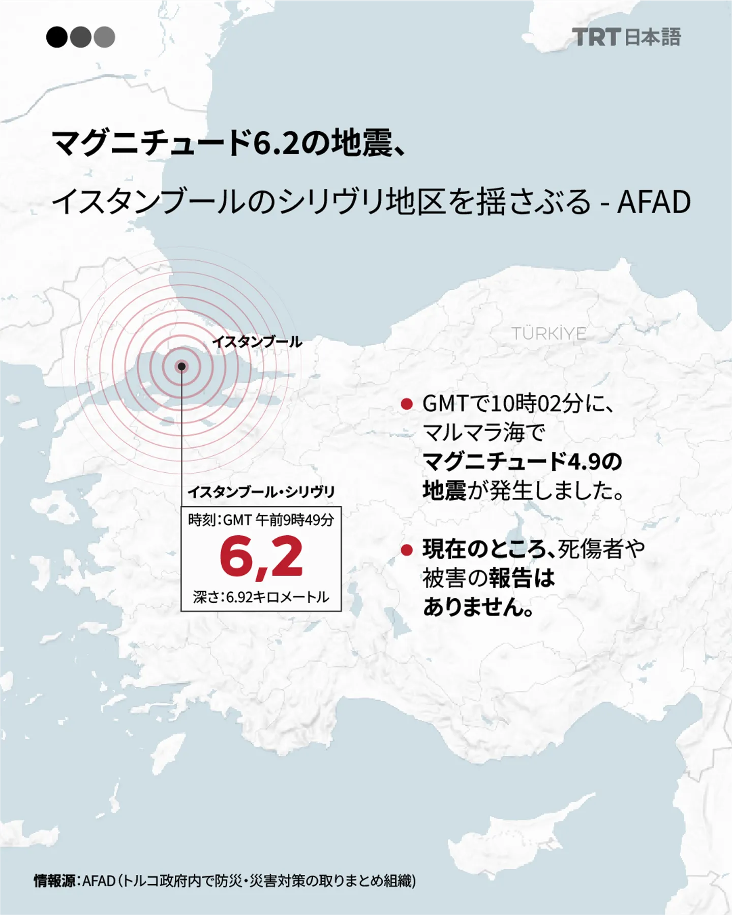 マグニチュード6.2の地震、イスタンブールのシリヴリ地区を揺さぶる